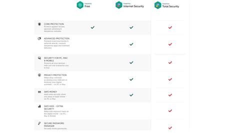 perbedaan kaspersky total security dan internet security
